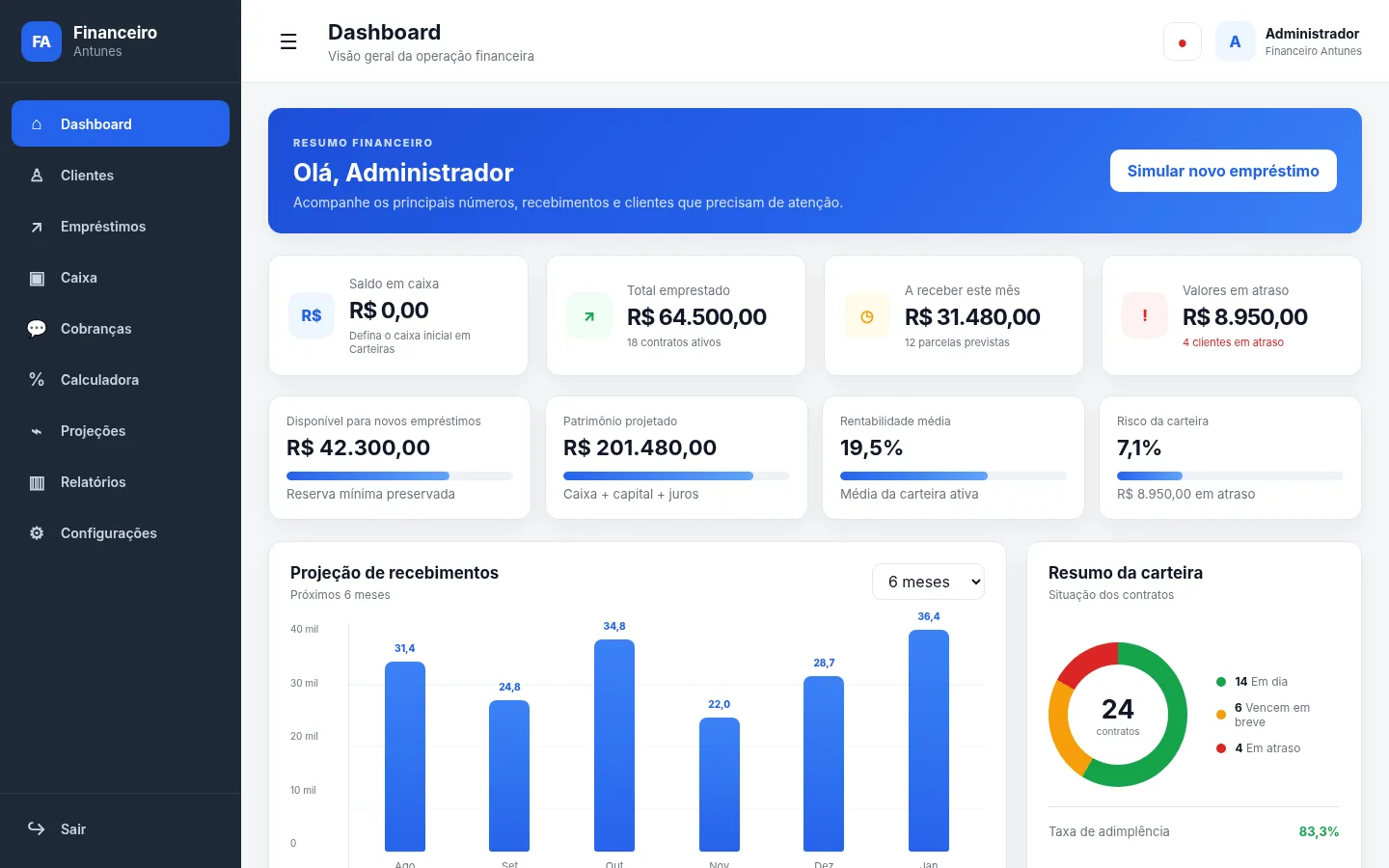 Dashboard da plataforma Financeiro Antunes