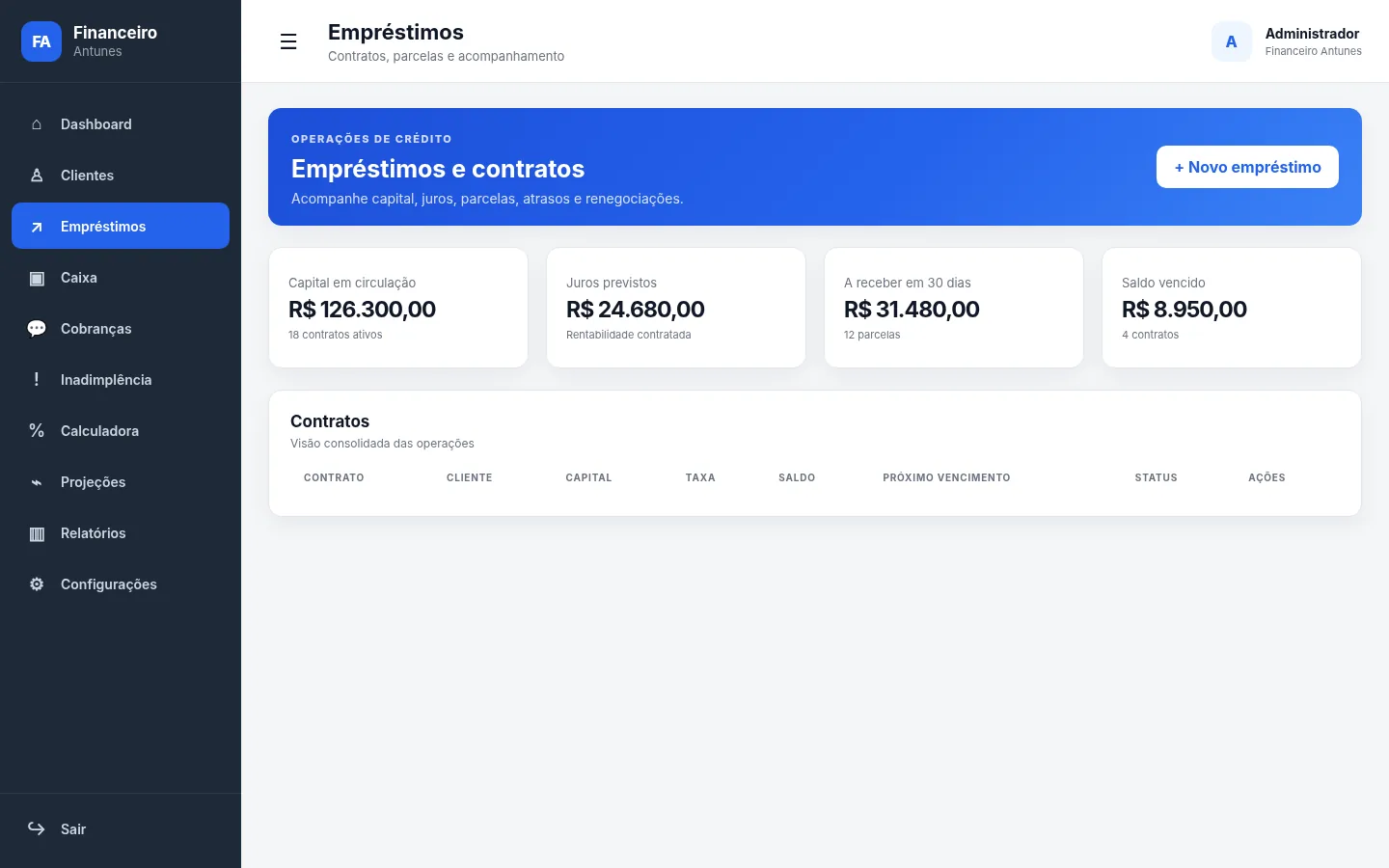Tela de empréstimos do Financeiro Antunes